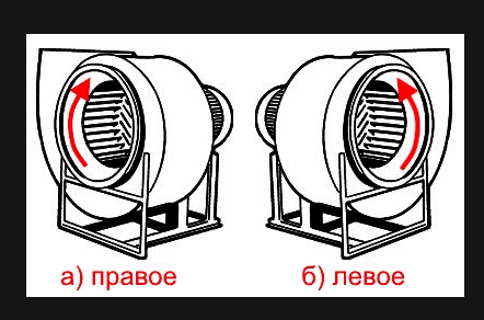 Вентилятор радиальный ВЦ 14-46 (ВР-280-46) №2,5 (2,2кВт/3000об) Среднего давления