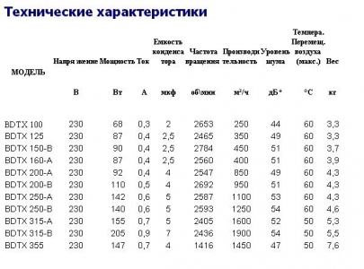 Вентилятор канальный центробежный Bahcivan BDTX 250-B